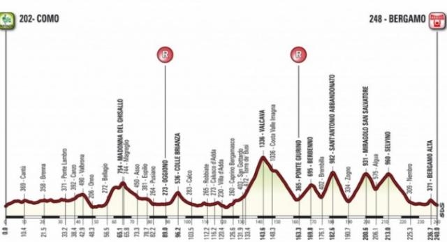 giro-di-lombardia-2016-percorso-e-altimetria-della-classica-monumento_895649