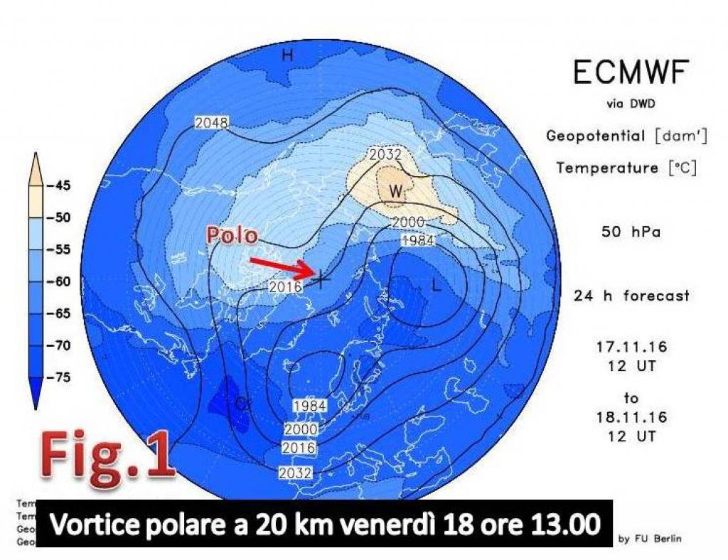 fig_1%20vortice