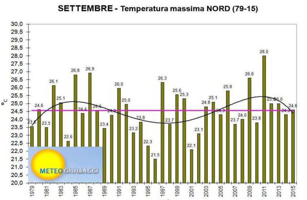 grafici numero di utenti biciclette negli stati mondo